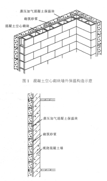 筠连蒸压加气混凝土砌块复合保温外墙性能与构造